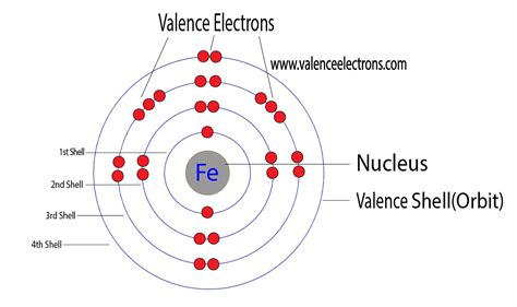 valence electrons in iron|iron valence elc.